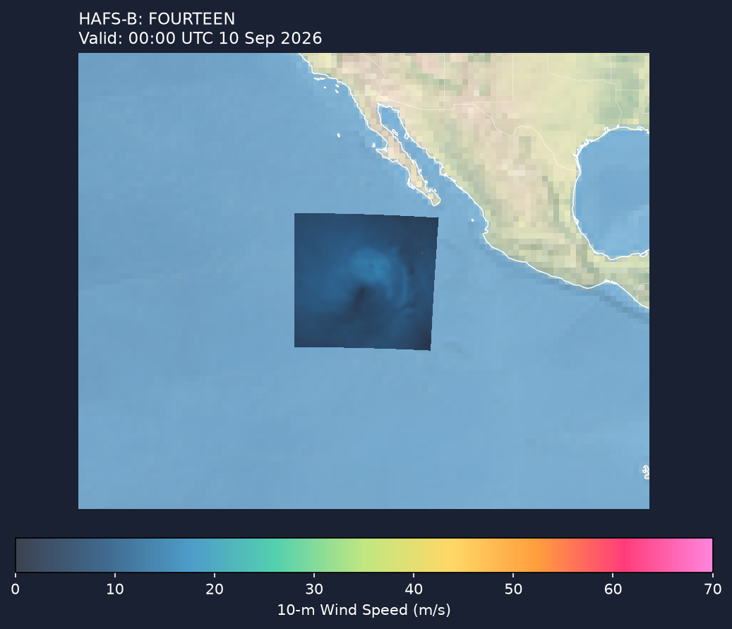 HAFS-B wind