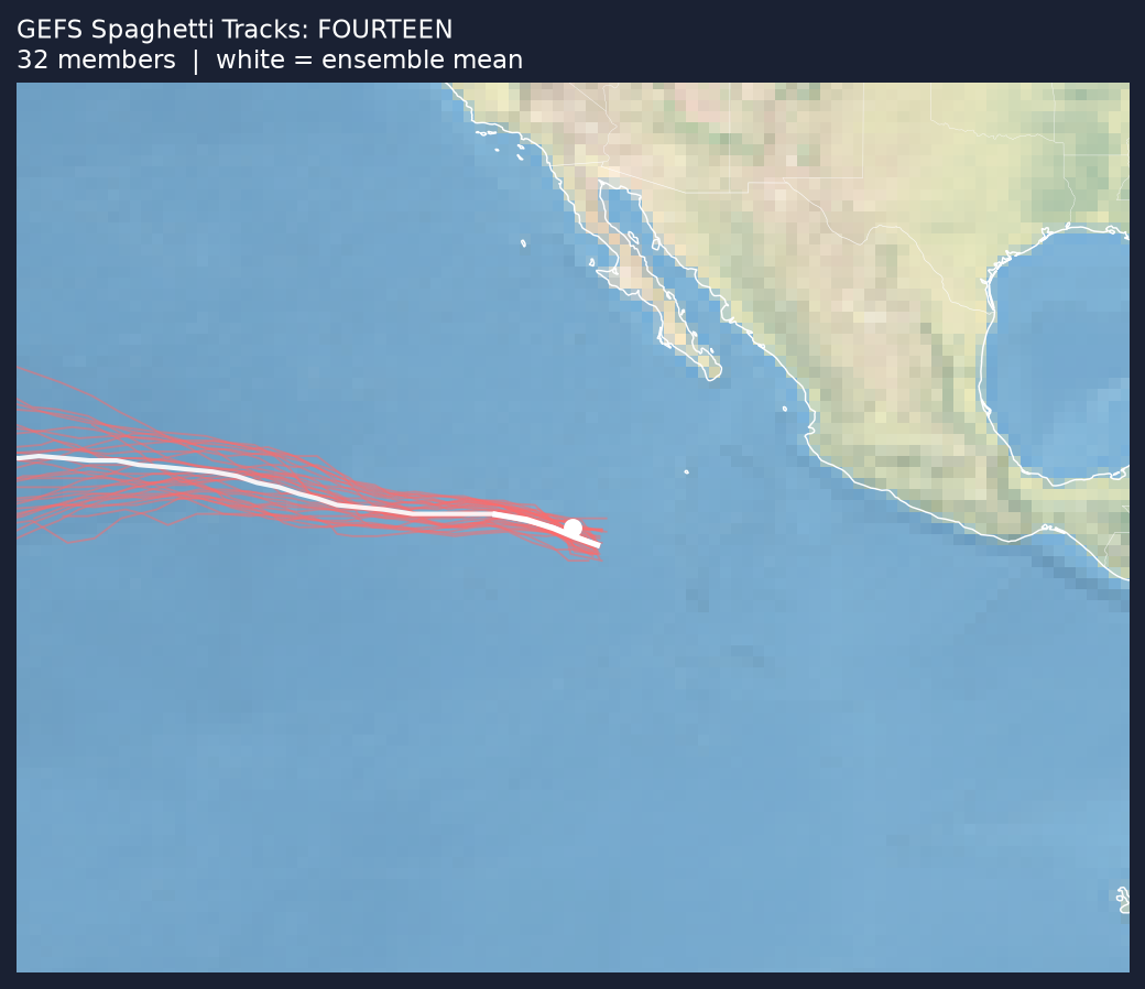 Spaghetti tracks