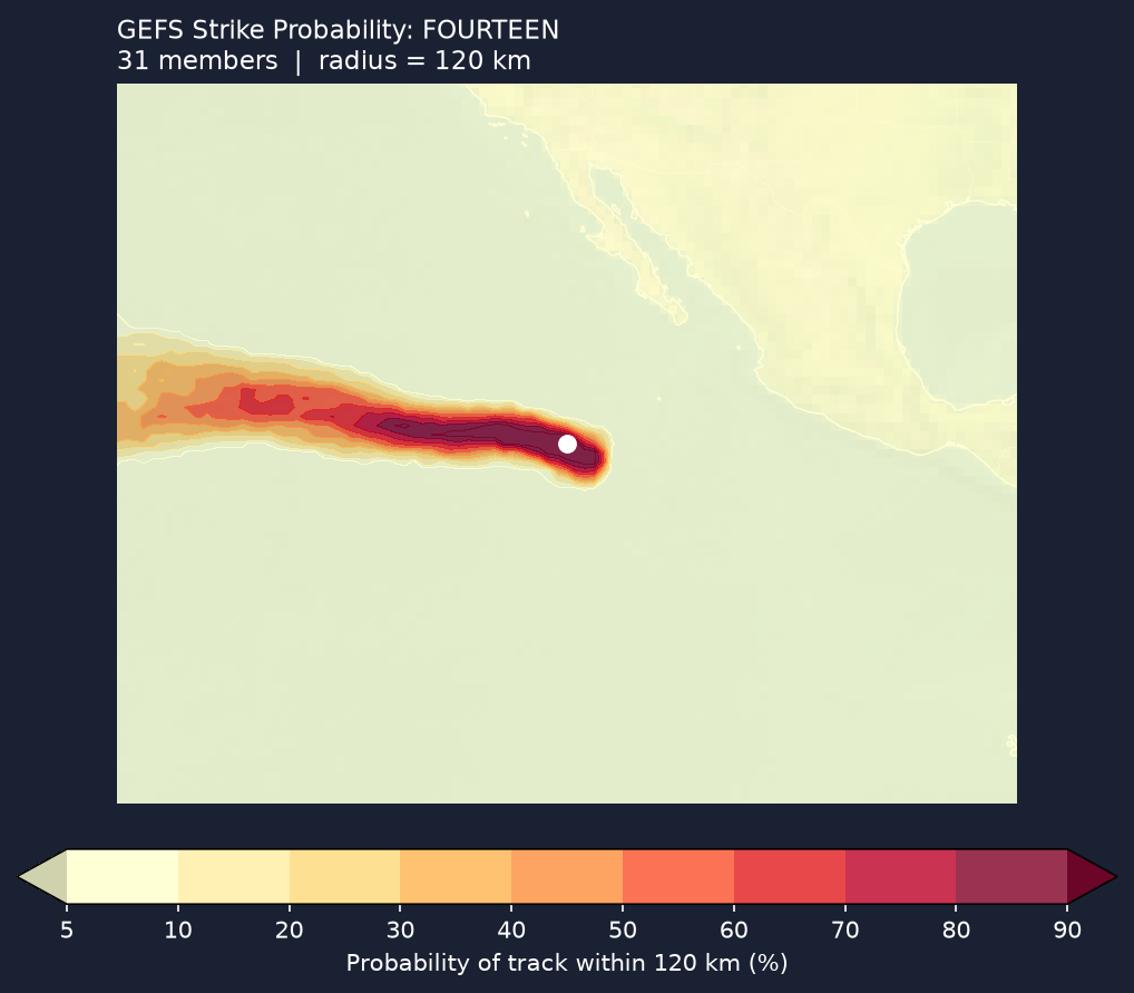 Strike probability