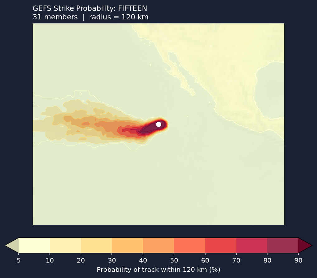 Strike probability