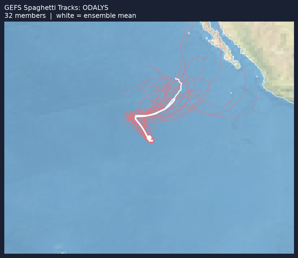 Spaghetti tracks