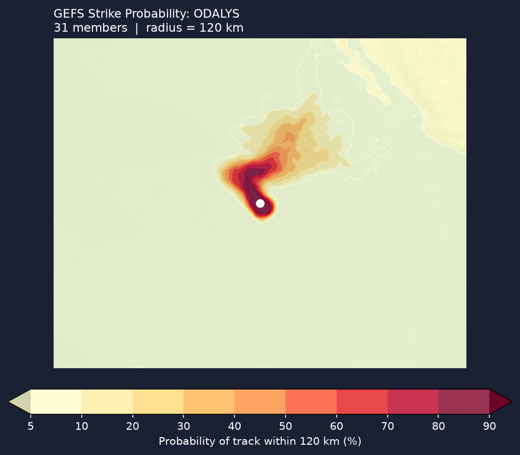 Strike probability