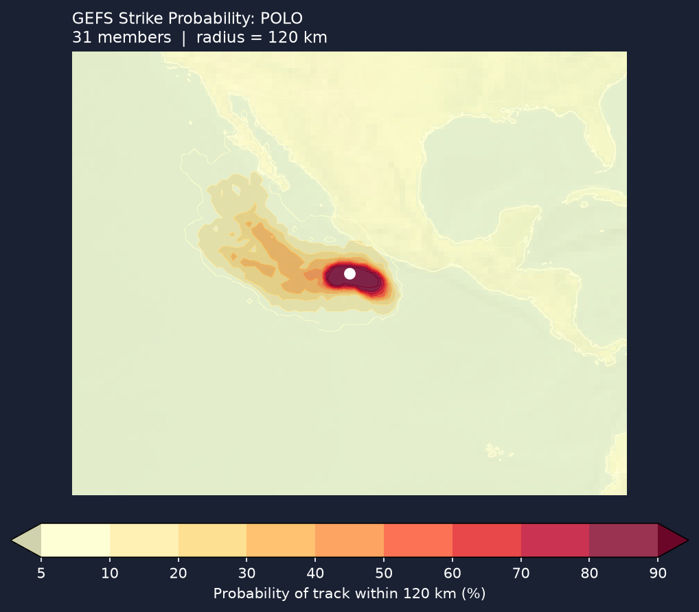 Strike probability