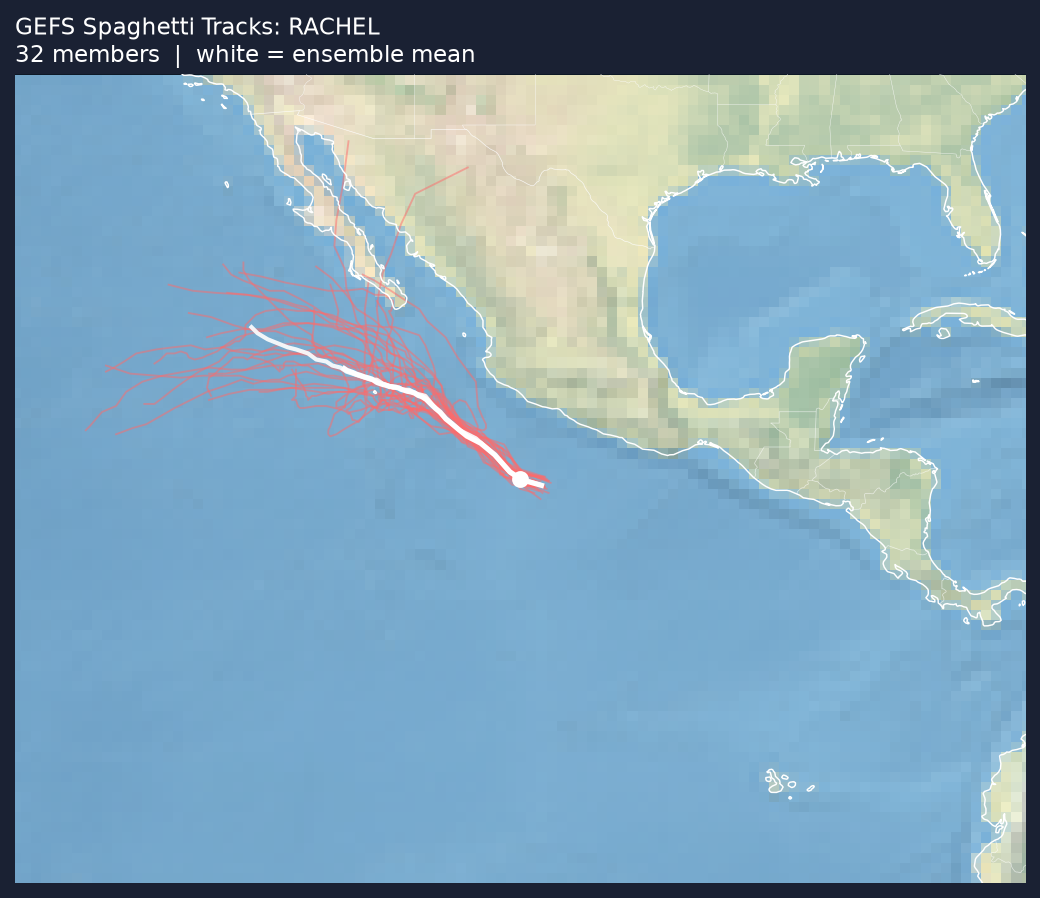 Spaghetti tracks