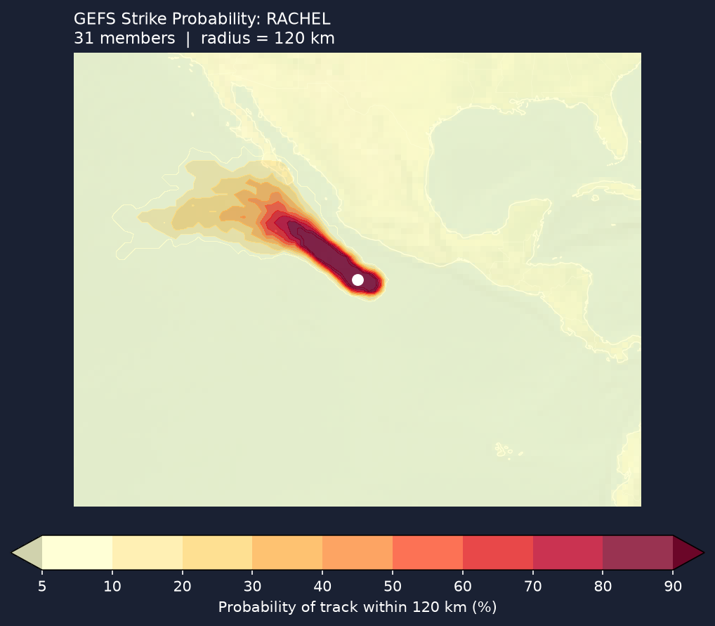 Strike probability