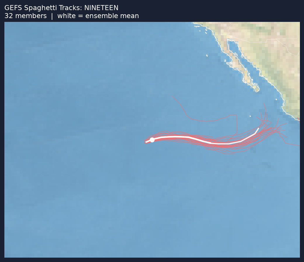 Spaghetti tracks