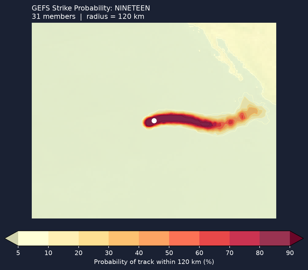 Strike probability