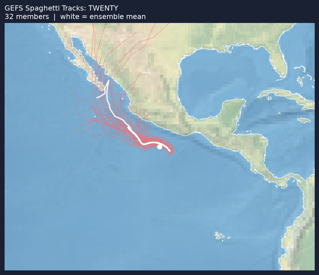 Spaghetti tracks