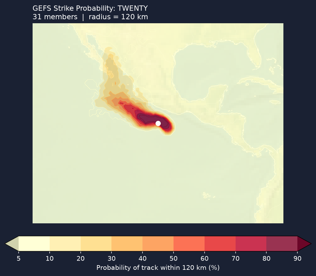 Strike probability