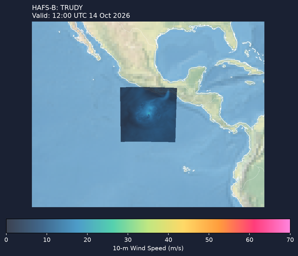 HAFS-B wind
