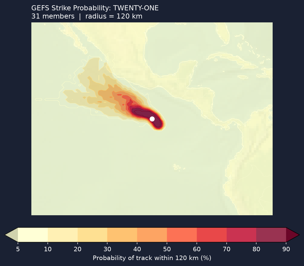 Strike probability