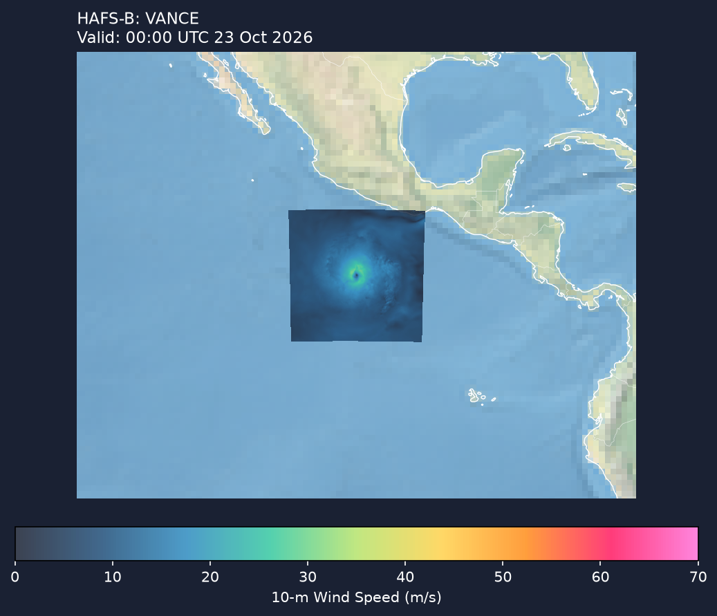 HAFS-B wind