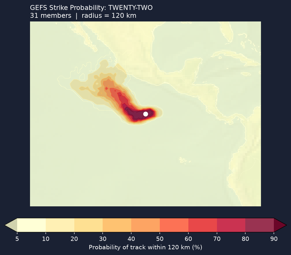 Strike probability